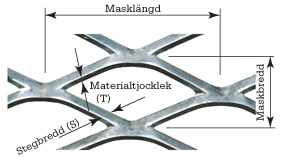 skiss sträckmetall maska